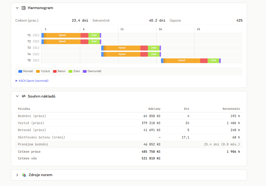 Concrete-works calculator — takt schedule (Gantt) and a cost and norm-hour summary, sequential vs. parallel.